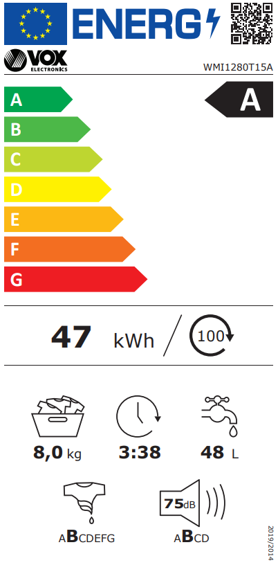 Energy class